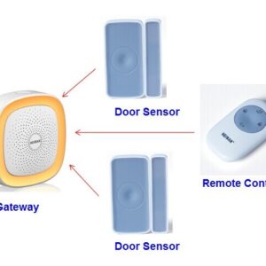 Good House Units for House Automation on iOS and Android