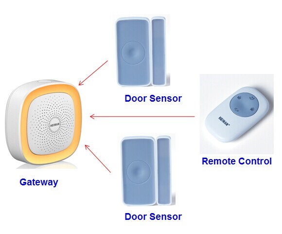 Good House Units for House Automation on iOS and Android